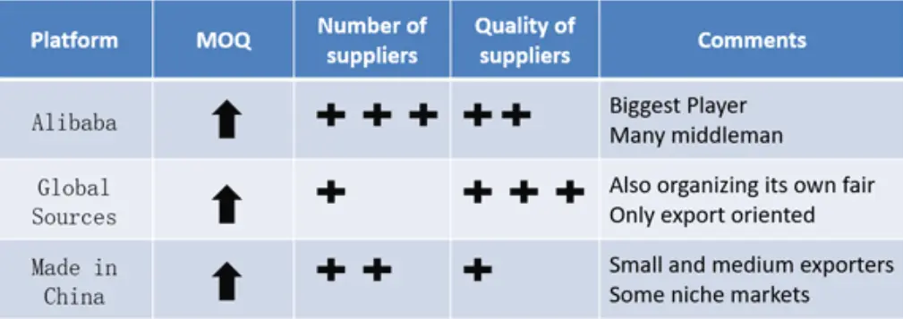 Alibaba , Global Resources , Made-in-China